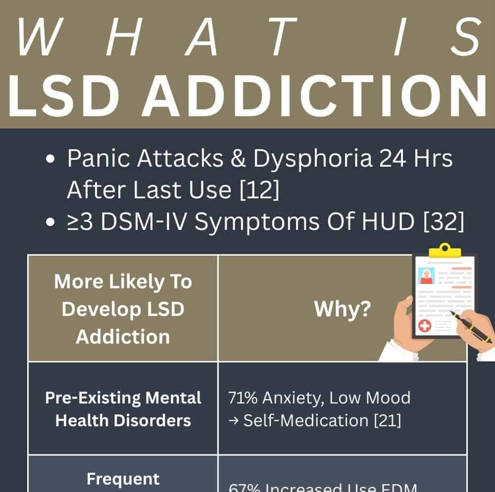 whatislsdaddiction abbeycare 1