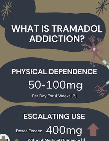 tramadoladdiction2 abbeycare 1