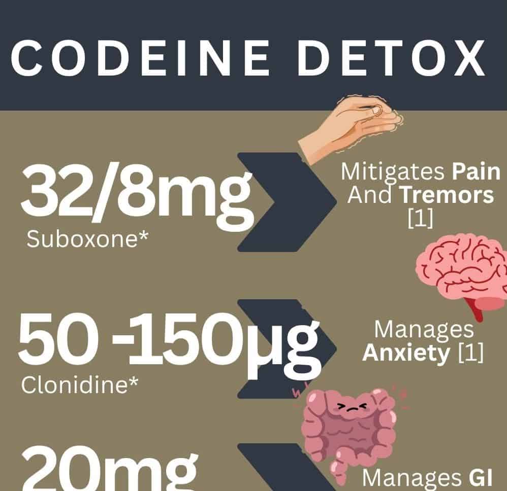 Codeine Detox Abbeycare 