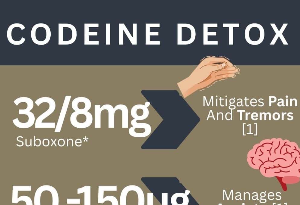 codeinedetoxv2 abbeycare 1