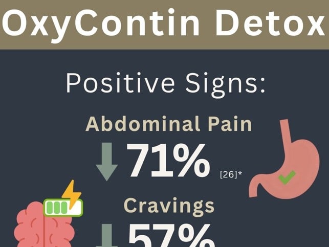 oxycontindetox abbeycare sm