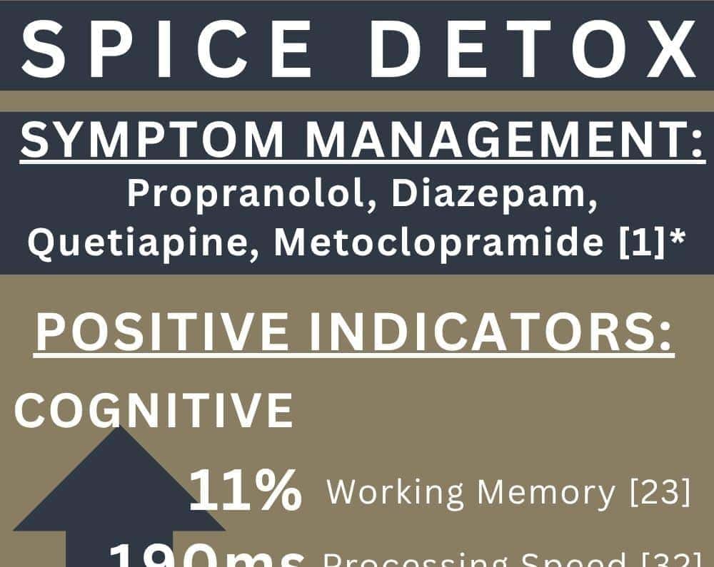 spicedetox abbeycare 2