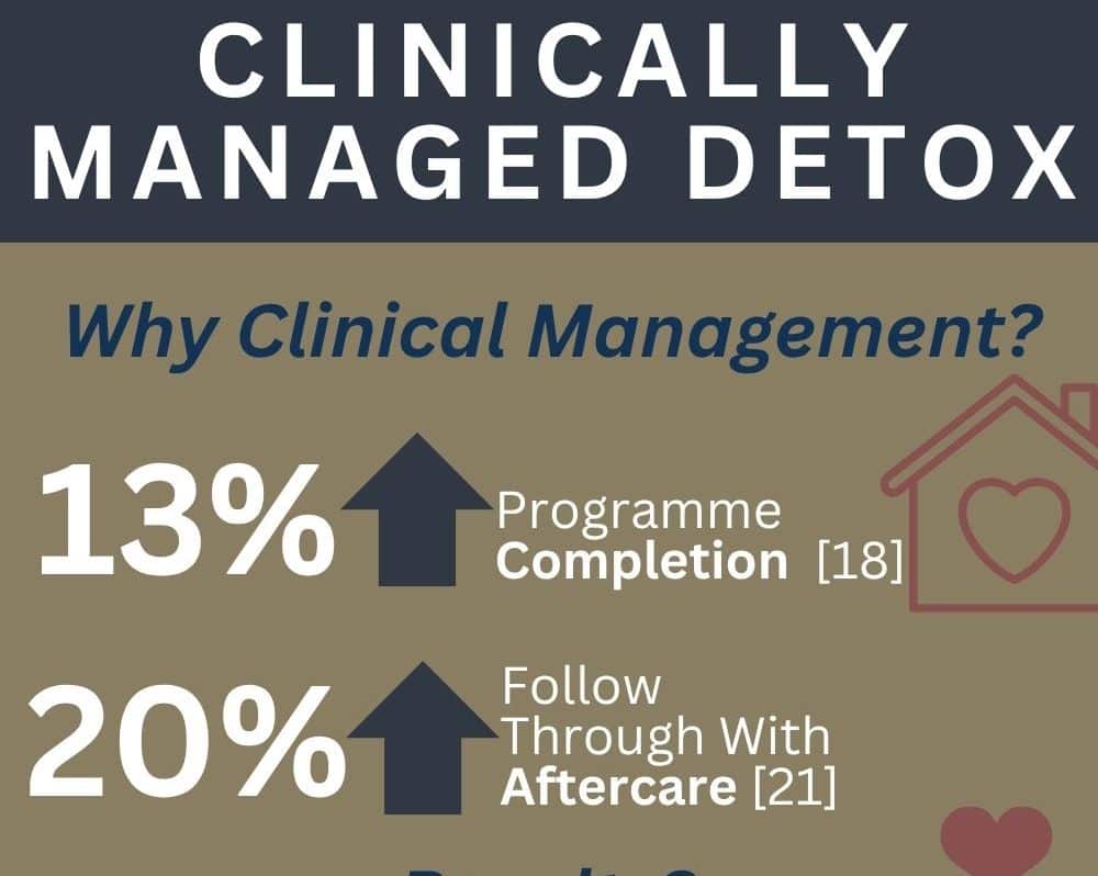 clinicallymanageddetox abbeycare 1