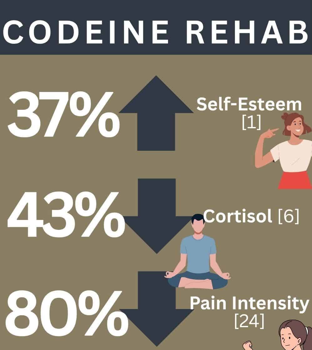 codeinerehab abbeycare 1