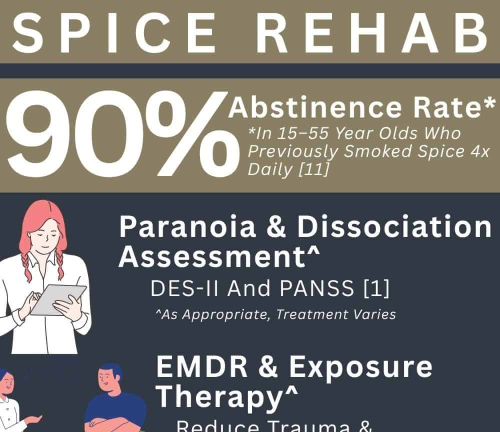 spicerehab abbeycare 1