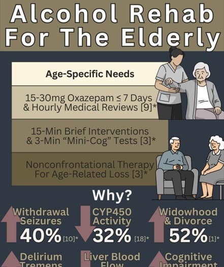 alcoholrehabfortheelderly abbeycare lg