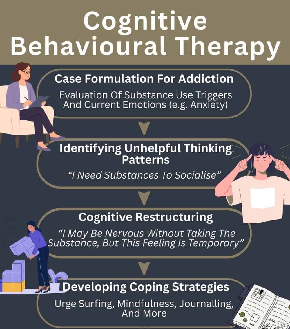cognitivebehaviouraltherapy inf abbeycare 1