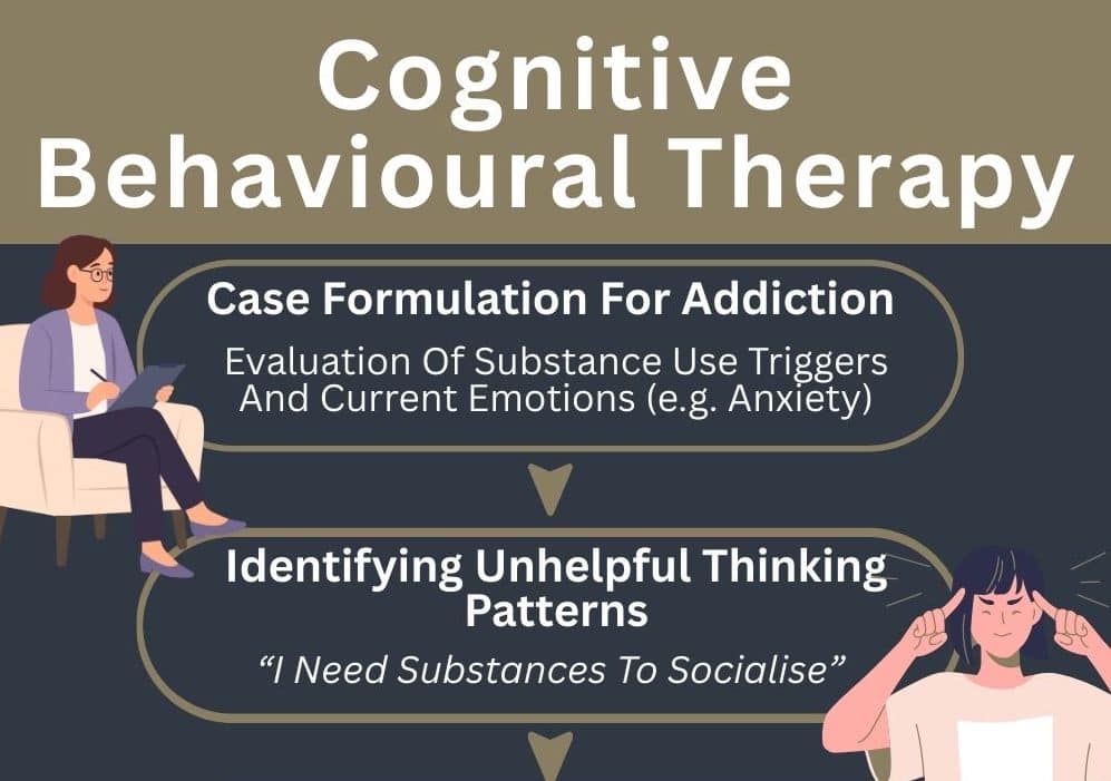 cognitivebehaviouraltherapy inf abbeycare 1