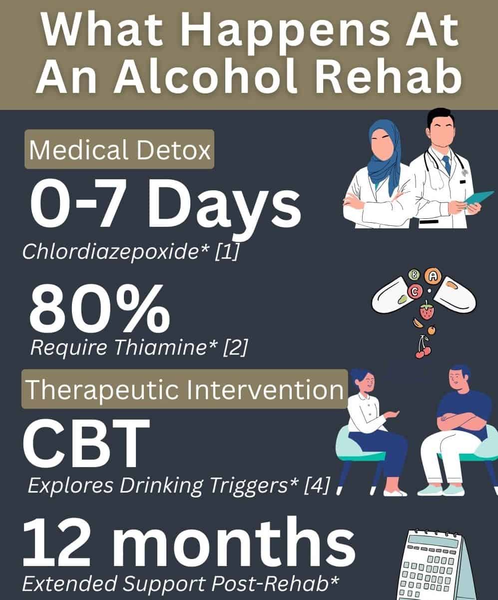 whathappensatanalcoholrehab inf abbeycare 1