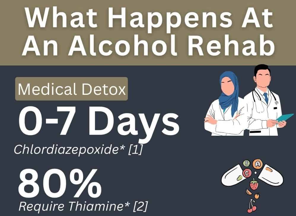 whathappensatanalcoholrehab inf abbeycare 1