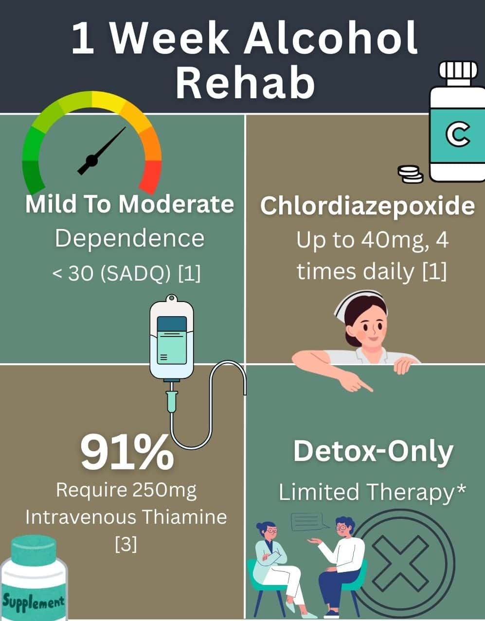 1weekalcoholrehab inf abbeycare 1