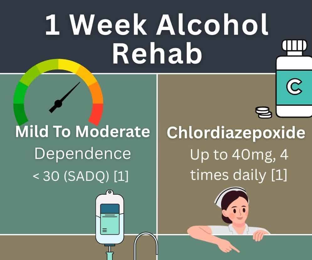 1weekalcoholrehab inf abbeycare 1