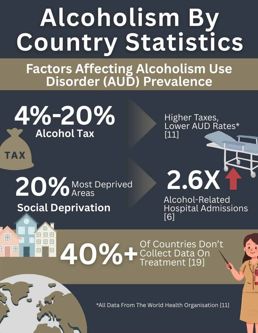 alcoholismbycountrystatistics inf abbeycare 1