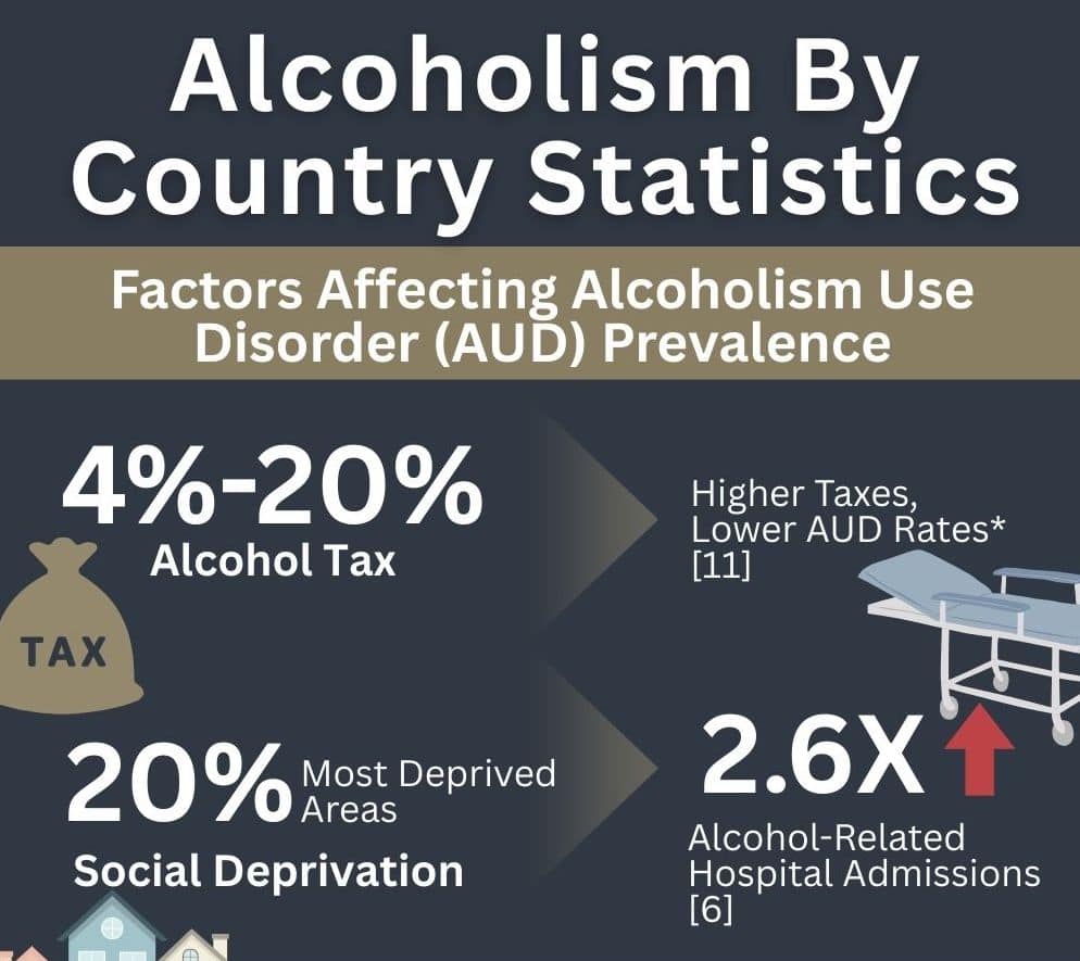 alcoholismbycountrystatistics inf abbeycare 1