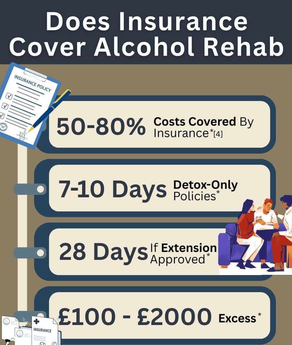 doesinsurancecoveralcoholrehab inf abbeycare 1
