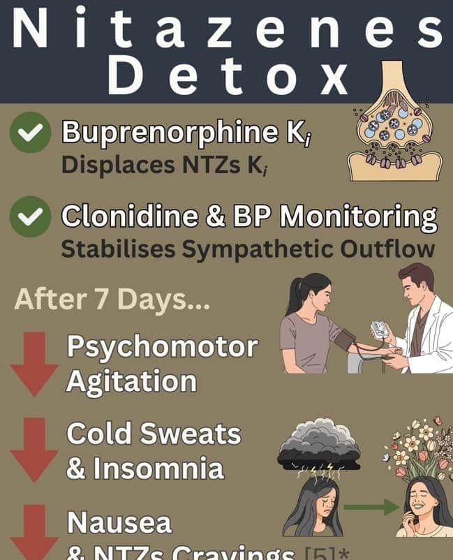 nitazenesdetox abbeycare lg