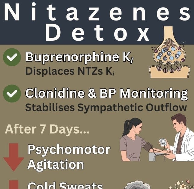 nitazenesdetox abbeycare sm