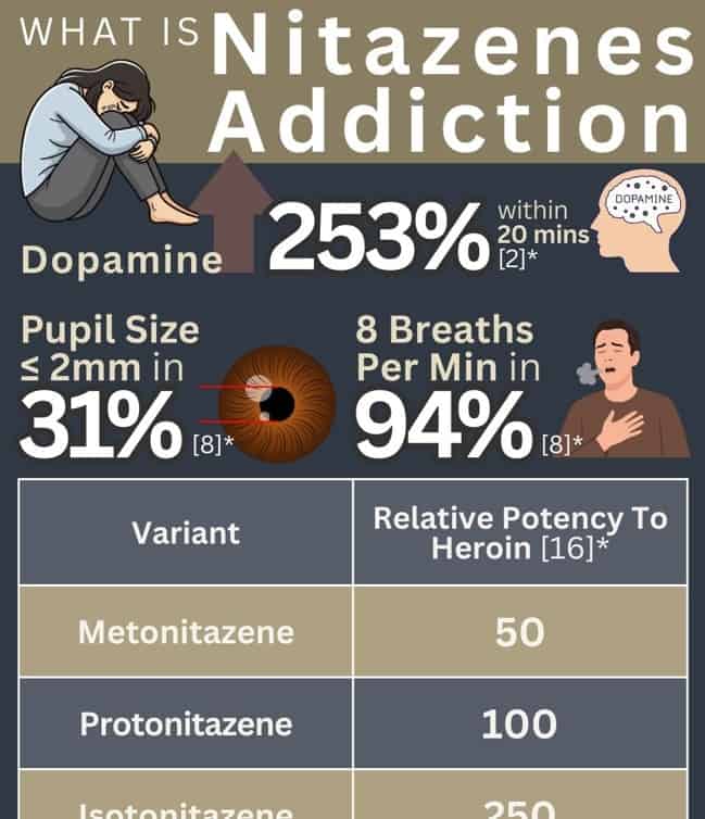 whatisnitazenesaddiction abbeycare lg