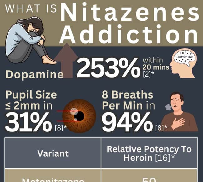 whatisnitazenesaddiction abbeycare sm