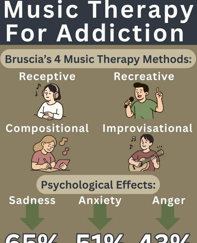 musictherapyforaddiction abbeycare lg