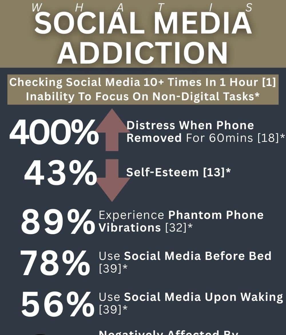 whatissocialmediaaddiction abbeycare 1