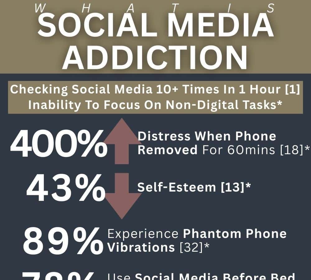 whatissocialmediaaddiction abbeycare 1