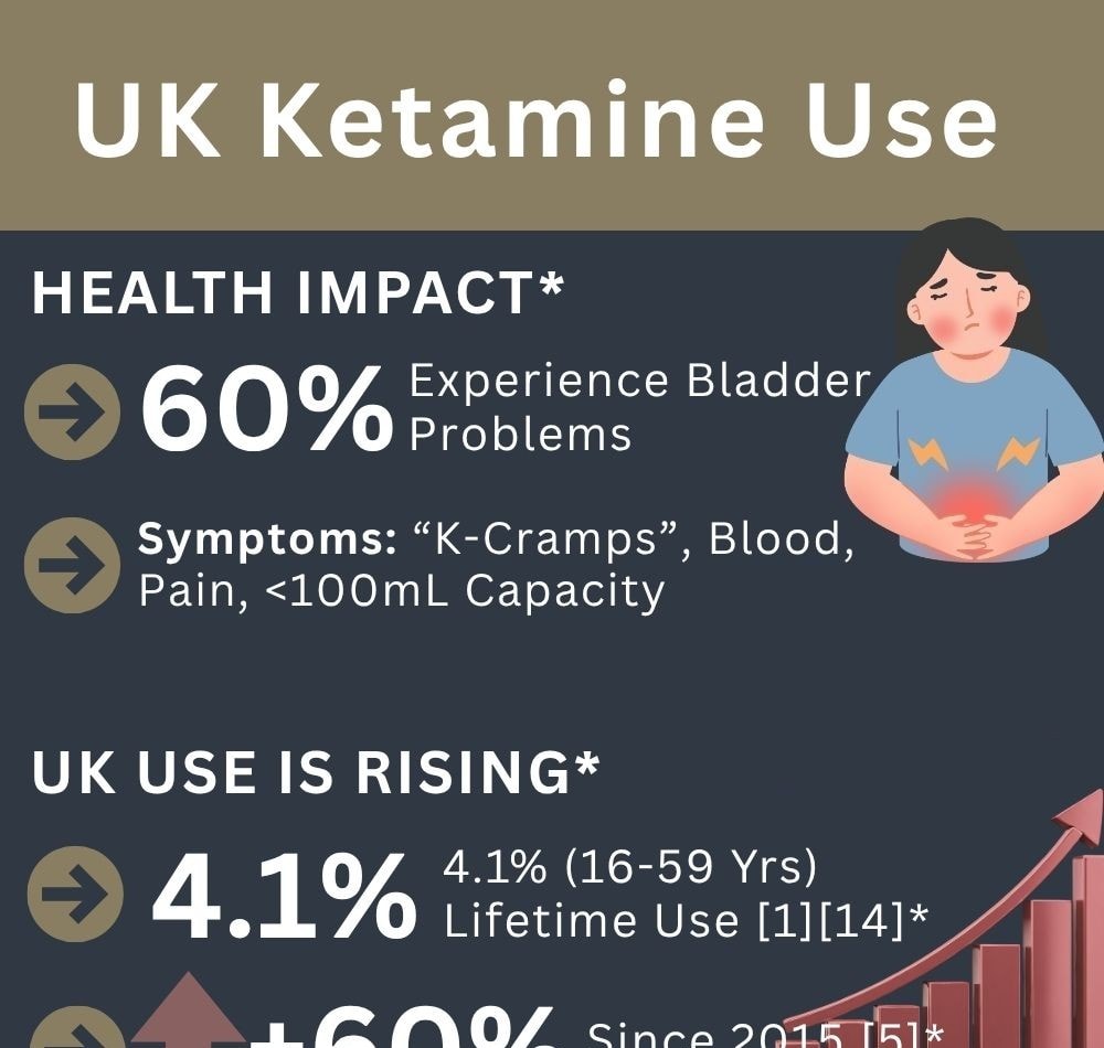 ukketamineuseinfographic 1
