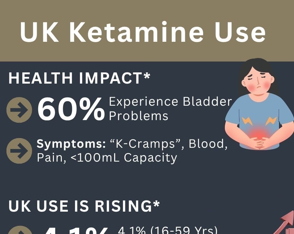 ukketamineuseinfographic 1