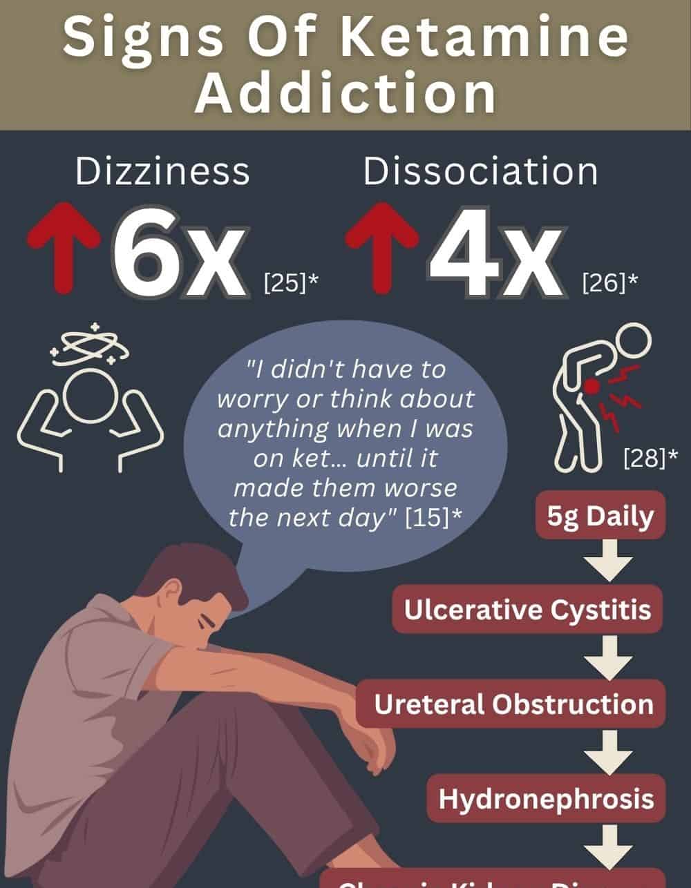 signsofketamineuse inf abbeycare 2