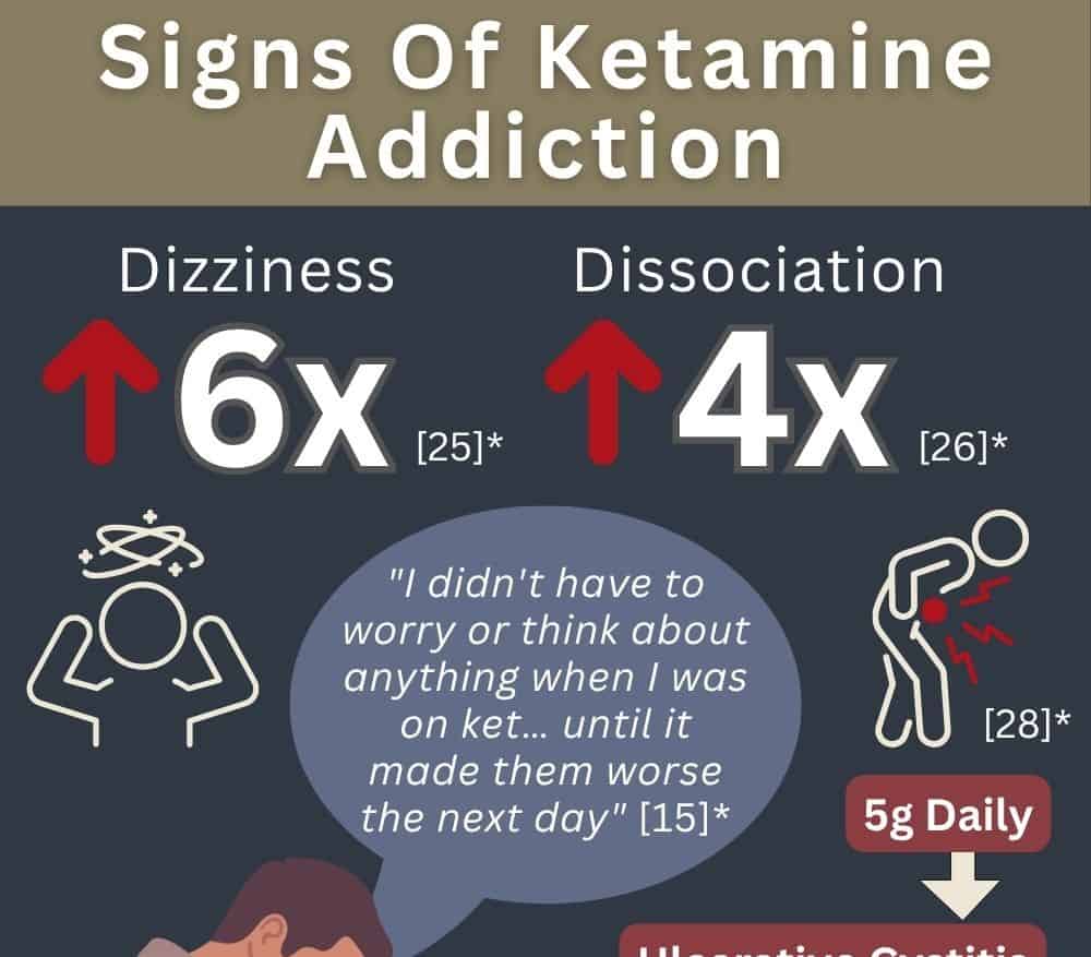 signsofketamineuse inf abbeycare 2