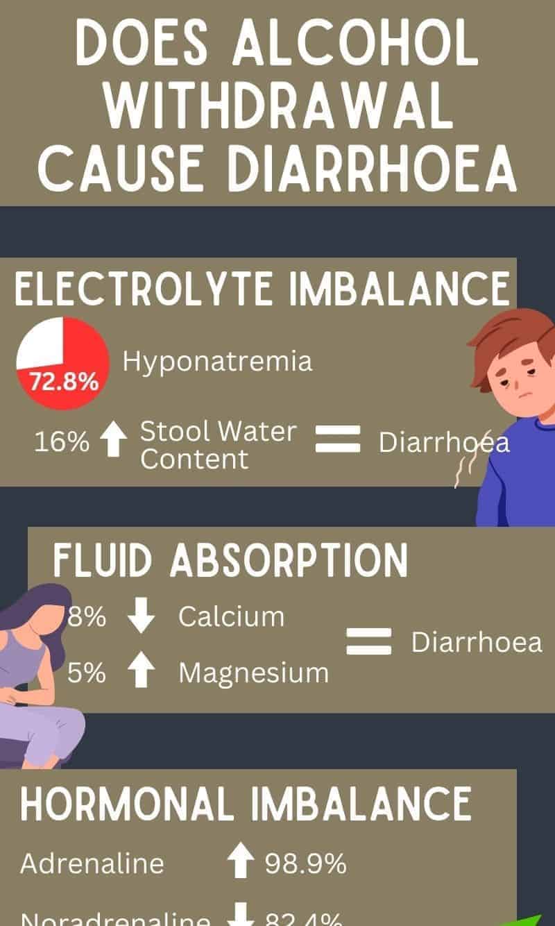 Does Alcohol Withdrawal Cause Diarrhoea? Abbeycare