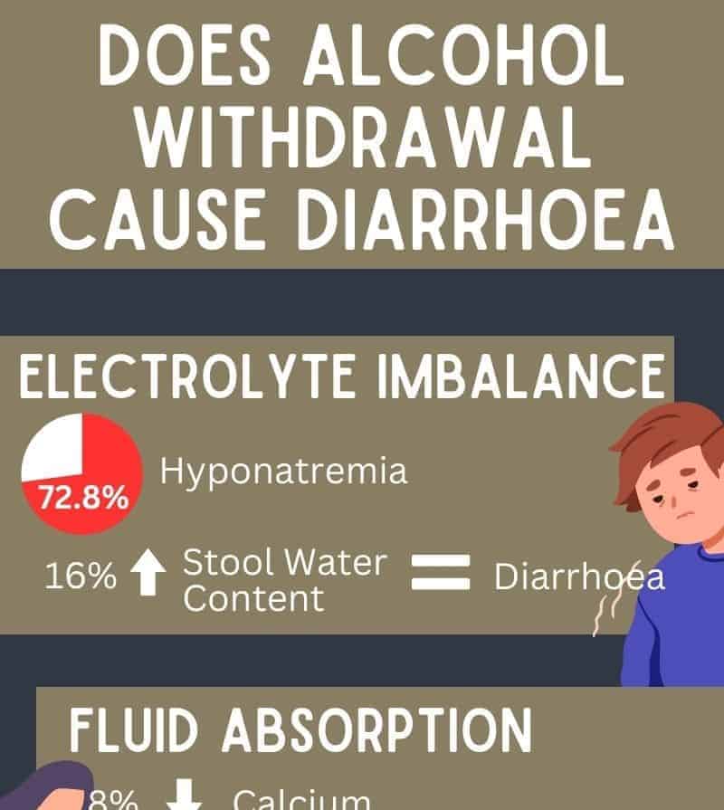 Does Alcohol Withdrawal Cause Diarrhoea? Abbeycare