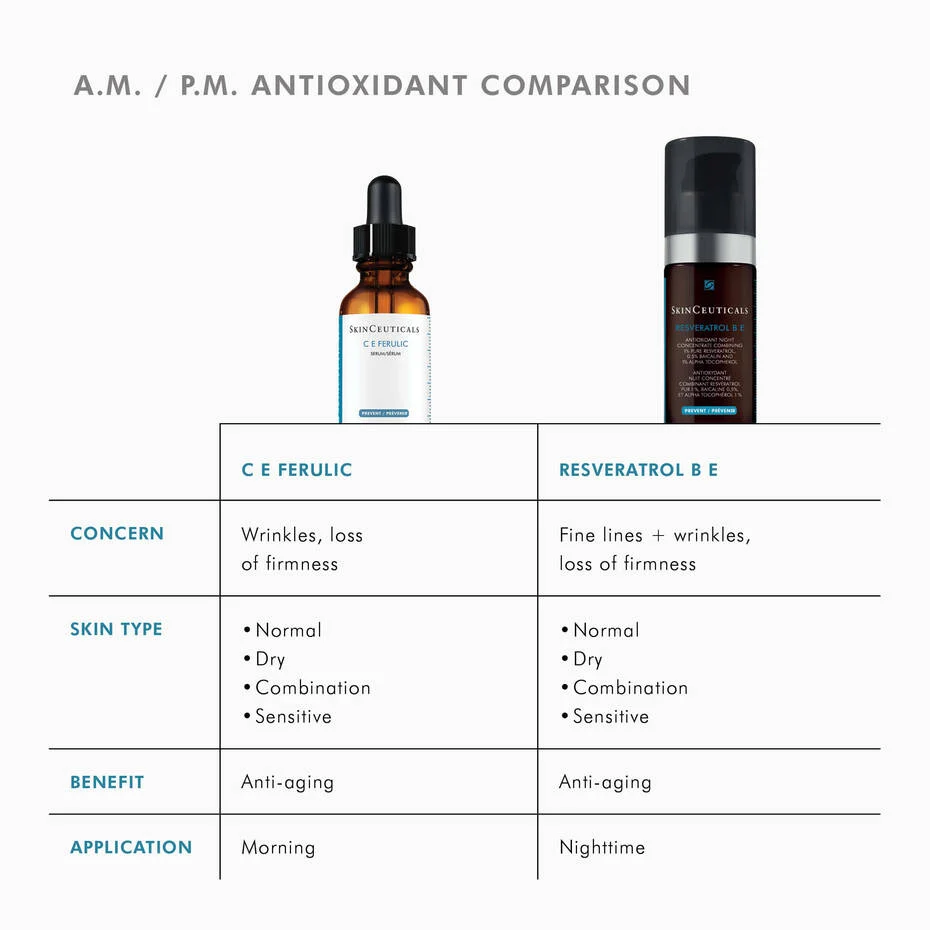SkinCeuticals C E Ferulic - Image 6