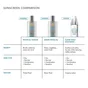 SkinCeuticals Clear Daily Soothing UV Defense SPF 50 - Image 4
