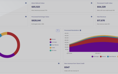 Track Your Returns with the Return Analytics Dashboard