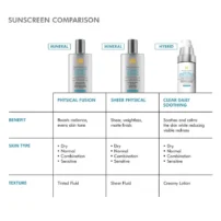 SkinCeuticals Clear Daily Soothing UV Defense SPF 50 - Image 4