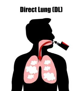 Direct To Lung