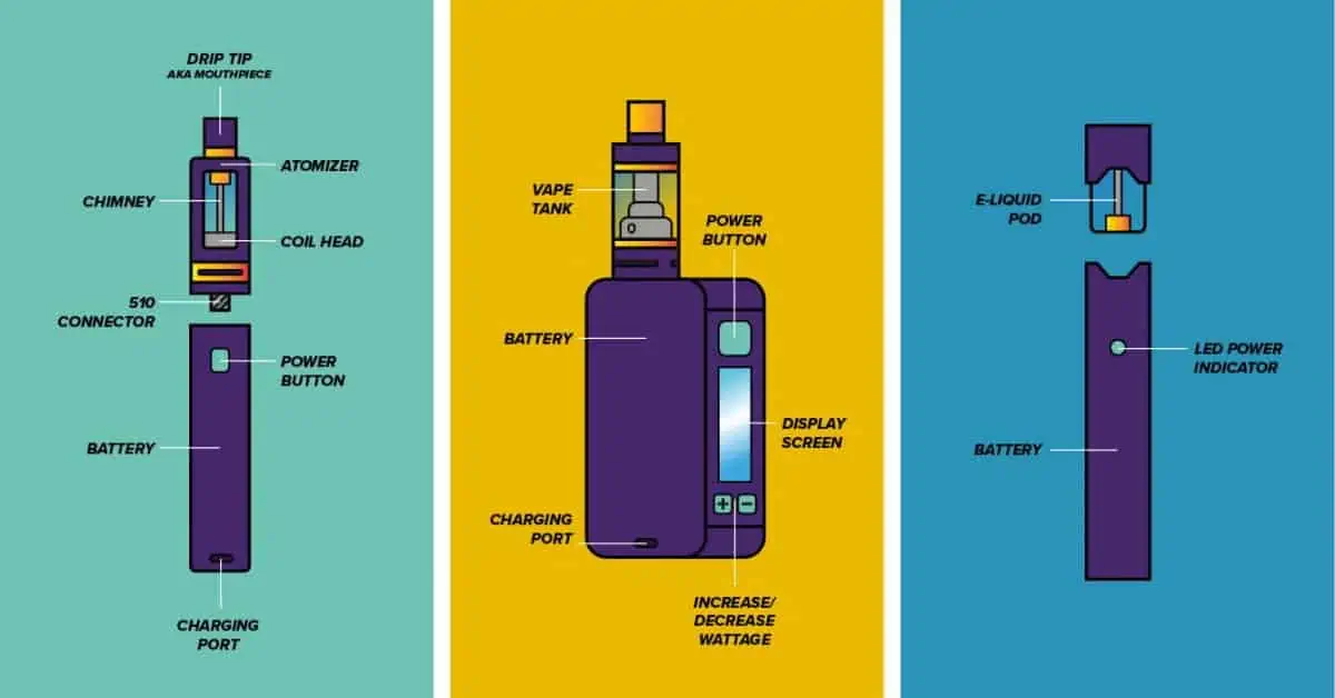 En guide om e-cigaretter/vapes