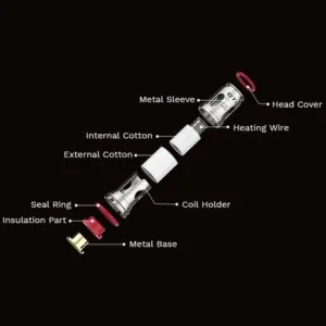 Vaporesso Gti Coils Overview
