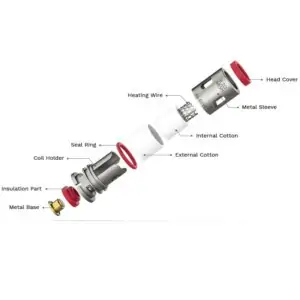 Vaporesso Gtx Coils Exploded View