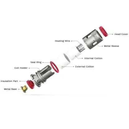 Vaporesso Gtx Coils Exploded View
