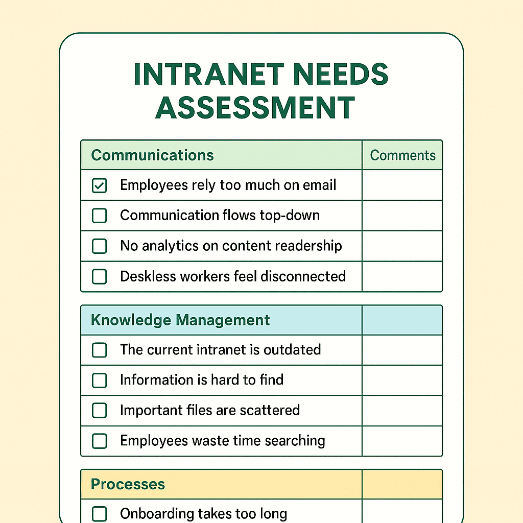 Intranet needs assessment worksheet