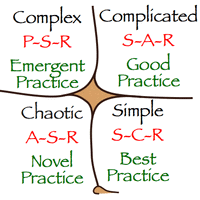 Diagram of Cynefin saying "Complex P-S-R Emergent Practice, Complicated S-A-R Good Practice, Chaotic A-S-R Novel Practice, Simple S-C-R Best Practice