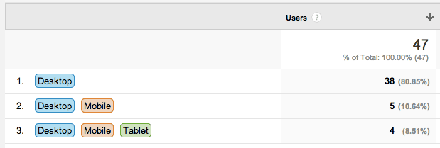 universal_analytics_device_overlap2