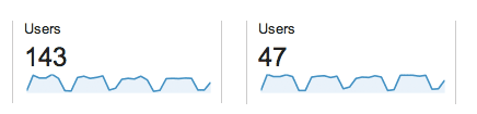 universal_analytics_users_withIDvsnoID