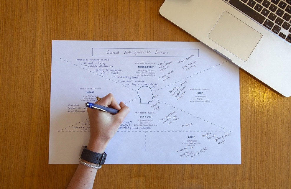 Photo of a hand writing on the Emily Carr Audit Empathy Map