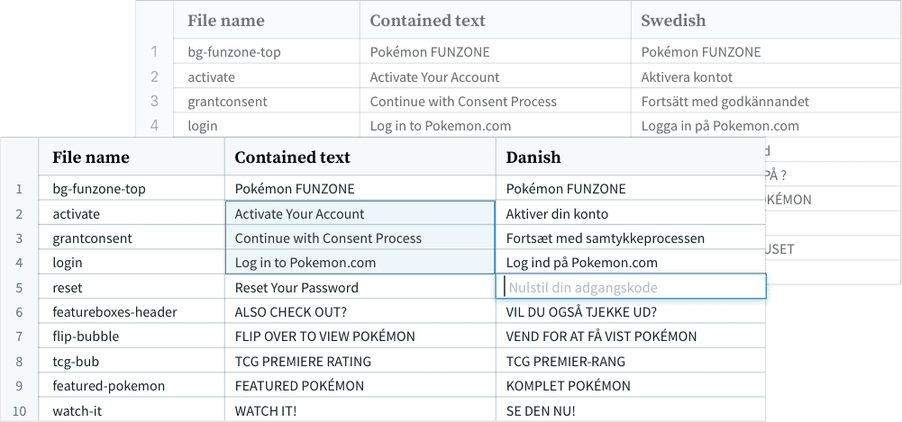Pokémon translation spreadsheets
