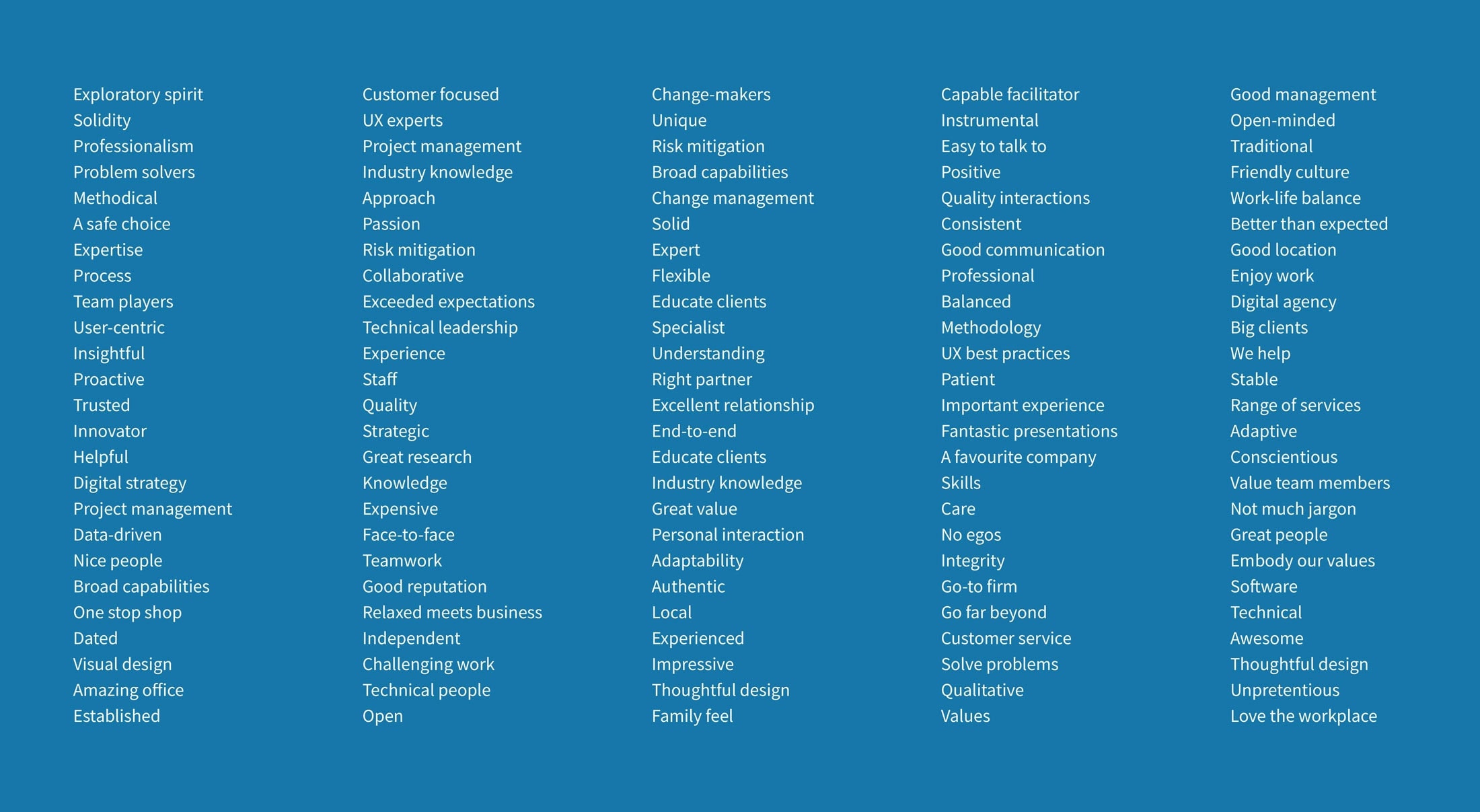OXD Word and theme analysis list