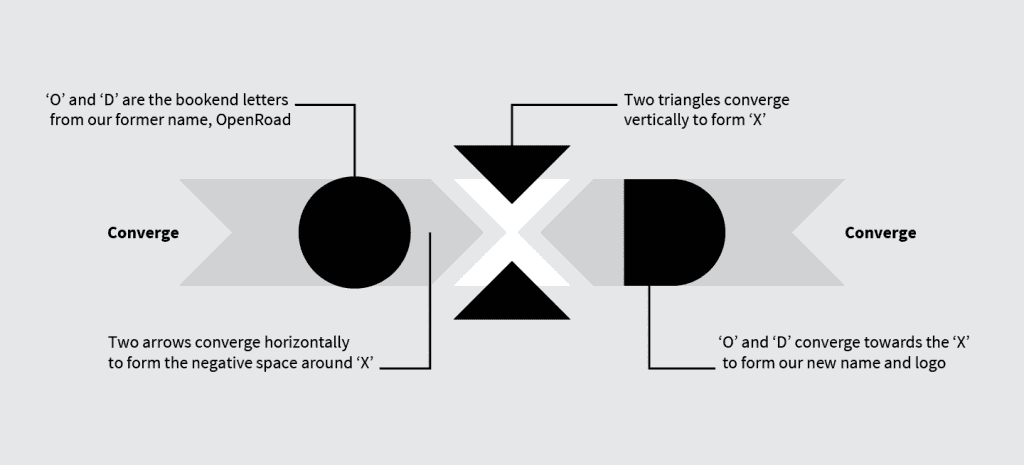 Image of OXD's logo-rebranded from OpenRoad