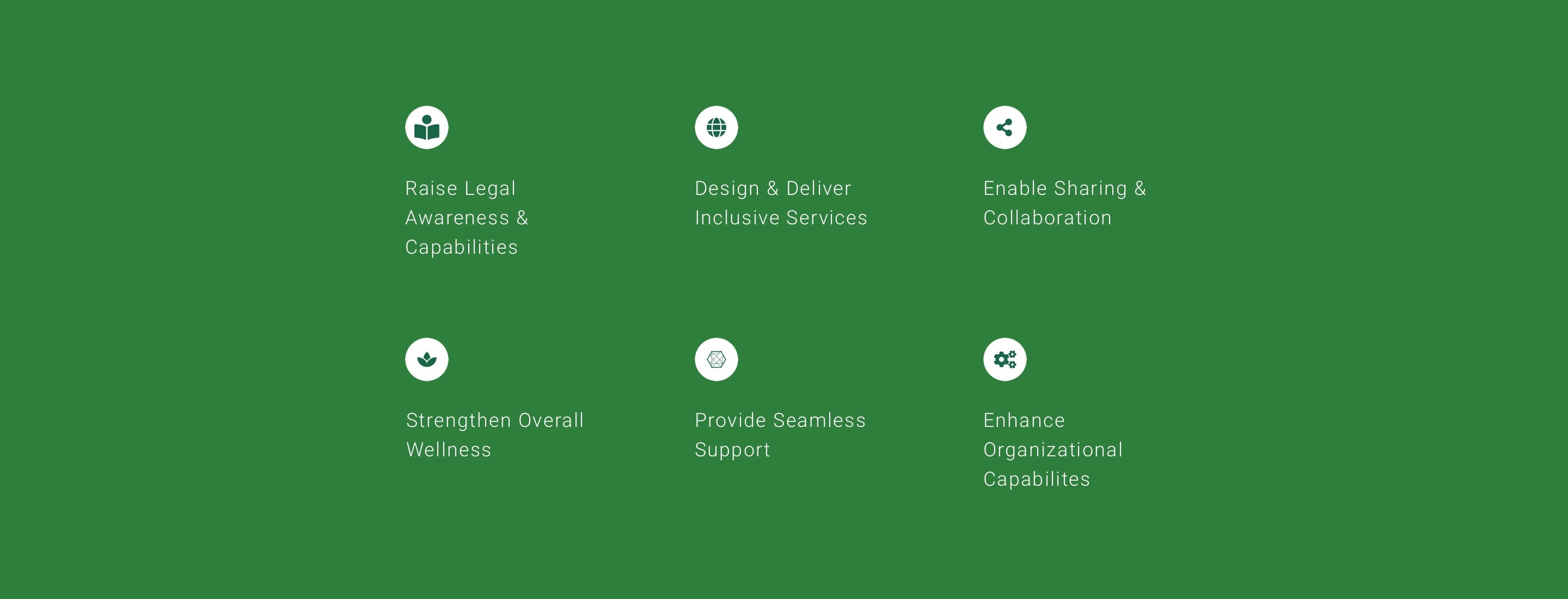 Digital strategy design principles icons